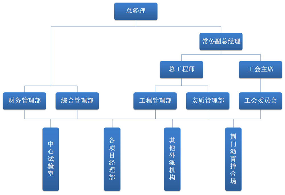 正光(guāng)建設